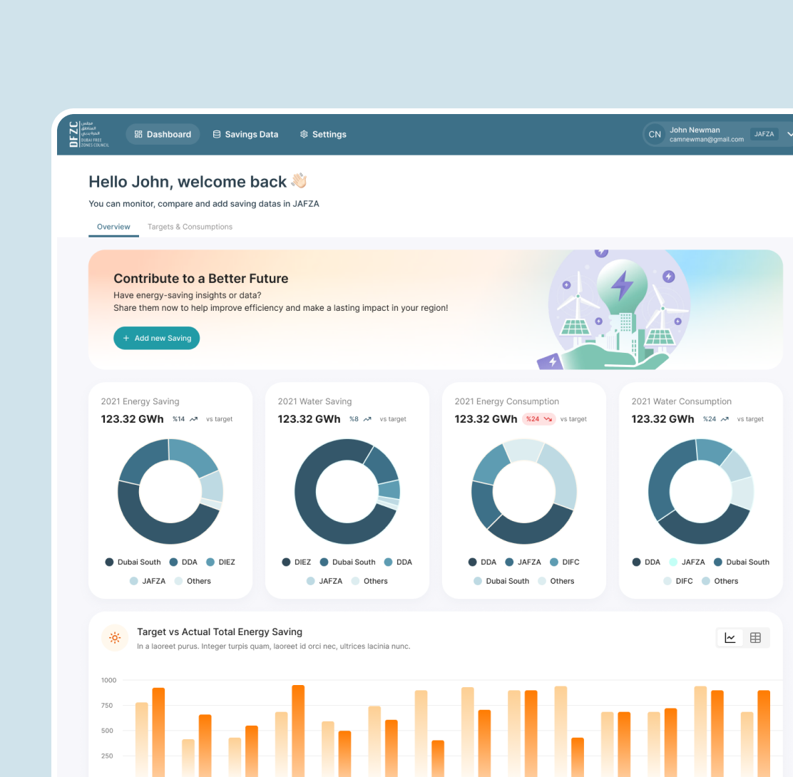 Dubai Free Zone Council Product Design & Full-stack Engineering